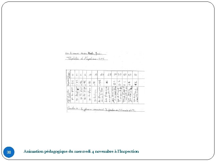 38 Animation pédagogique du mercredi 4 novembre à l'Inspection 