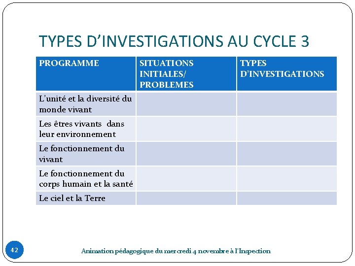 TYPES D’INVESTIGATIONS AU CYCLE 3 PROGRAMME SITUATIONS INITIALES/ PROBLEMES TYPES D’INVESTIGATIONS L’unité et la