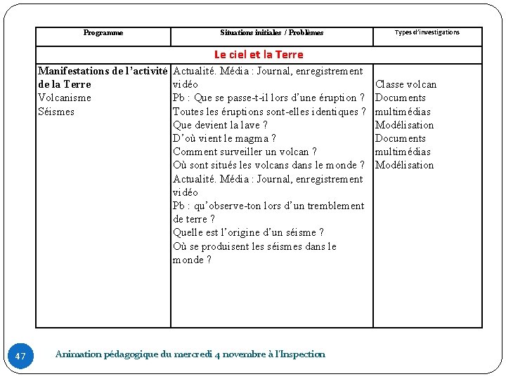 Programme Situations initiales / Problèmes Types d’investigations Le ciel et la Terre Manifestations de