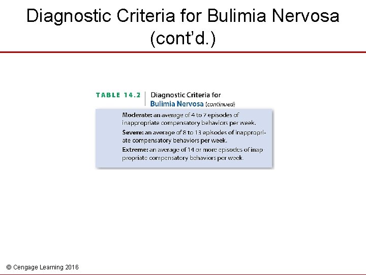 Diagnostic Criteria for Bulimia Nervosa (cont’d. ) © Cengage Learning 2016 