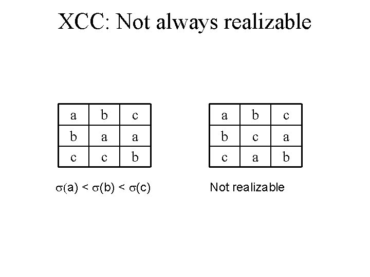XCC: Not always realizable a b c b a c c a b (a)