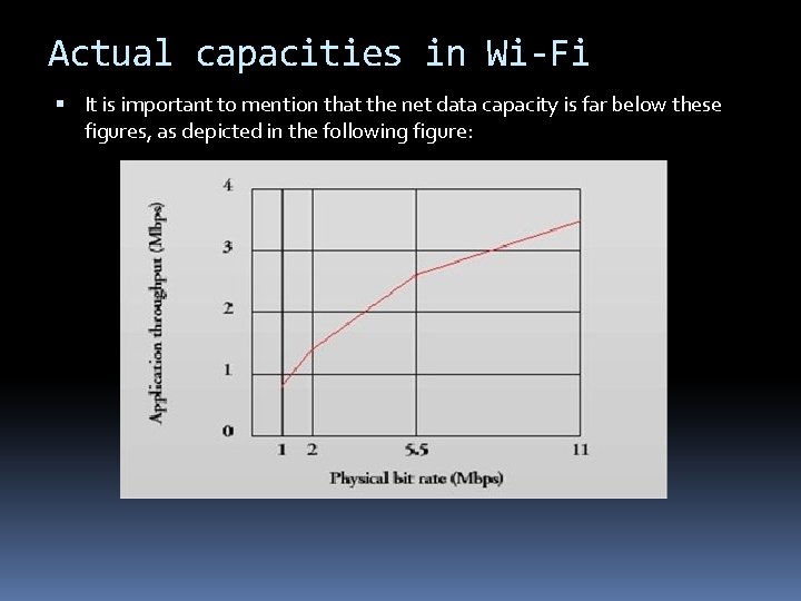 Actual capacities in Wi-Fi It is important to mention that the net data capacity