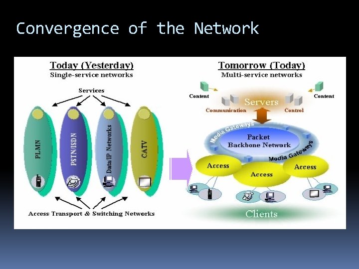 Convergence of the Network Source Ericsson 