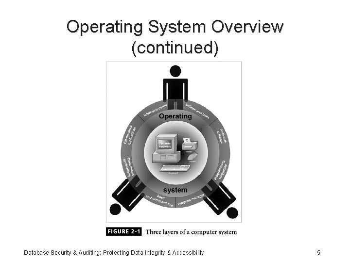 Operating System Overview (continued) Database Security & Auditing: Protecting Data Integrity & Accessibility 5
