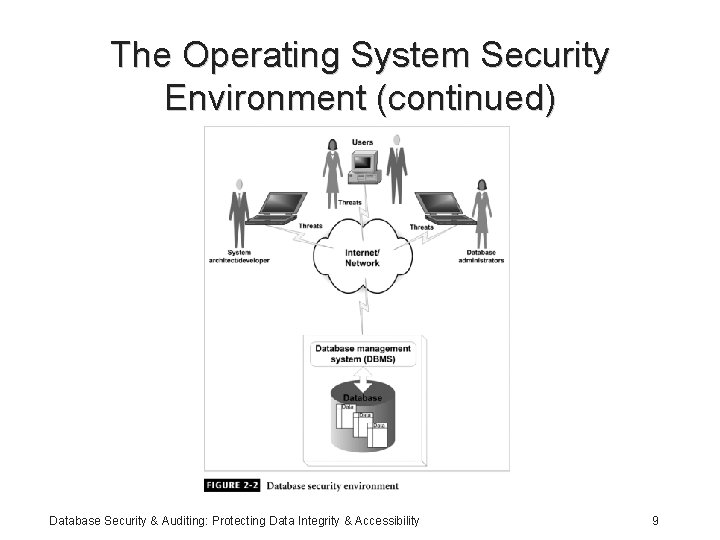The Operating System Security Environment (continued) Database Security & Auditing: Protecting Data Integrity &