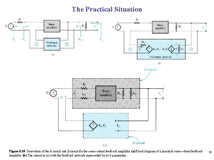 The Practical Situation Figure 8. 10 Derivation of the A circuit and b circuit