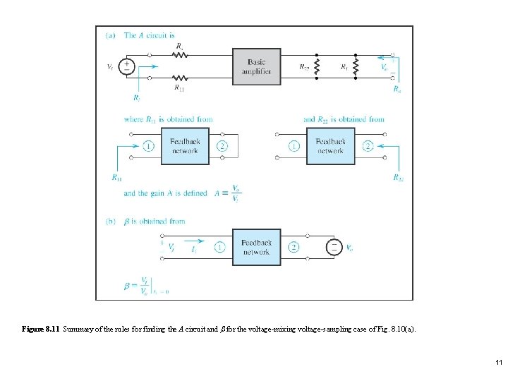 Figure 8. 11 Summary of the rules for finding the A circuit and b