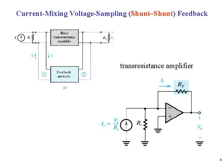 Current-Mixing Voltage-Sampling (Shunt–Shunt) Feedback transresistance amplifier 8 