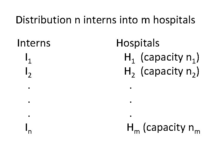 Distribution n interns into m hospitals Interns I 1 I 2. . . In