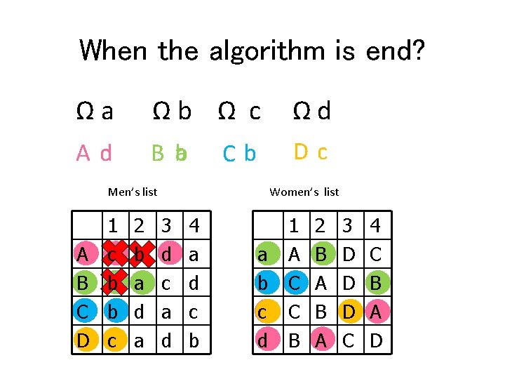 When the algorithm is end? Ωa Ωb Ω c Ωd Ad c B ab