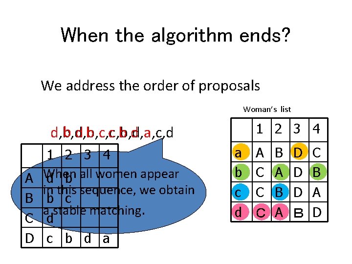 When the algorithm ends? We address the order of proposals Woman’s list 1 2