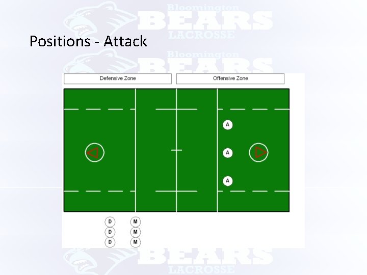 Positions - Attack 