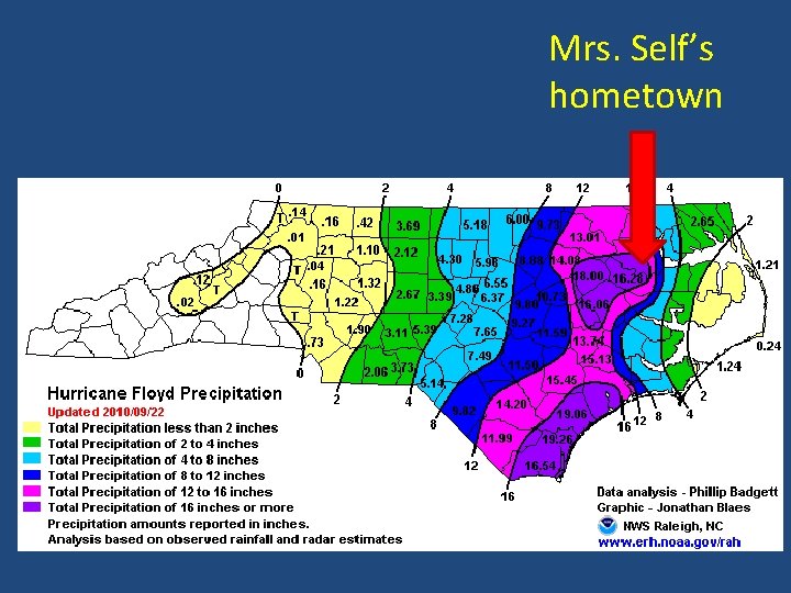 Mrs. Self’s hometown 