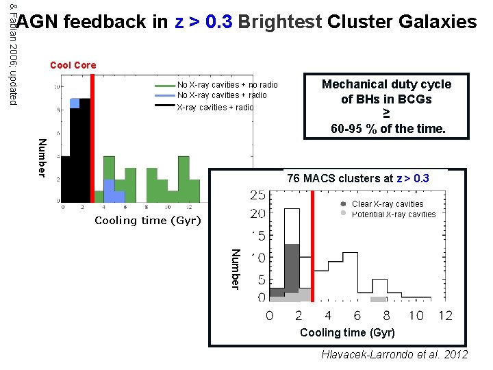 n & Fabian 2006; updated AGN feedback in z > 0. 3 Brightest Cluster
