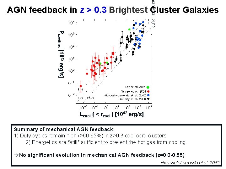 bian et al. 2012 AGN feedback in z > 0. 3 Brightest Cluster Galaxies
