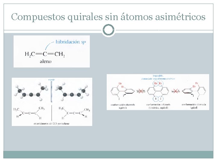 Compuestos quirales sin átomos asimétricos 
