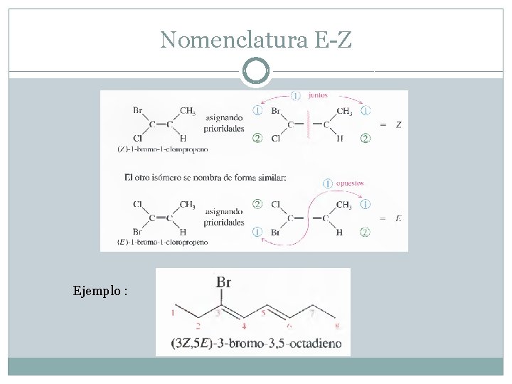Nomenclatura E-Z Ejemplo : 