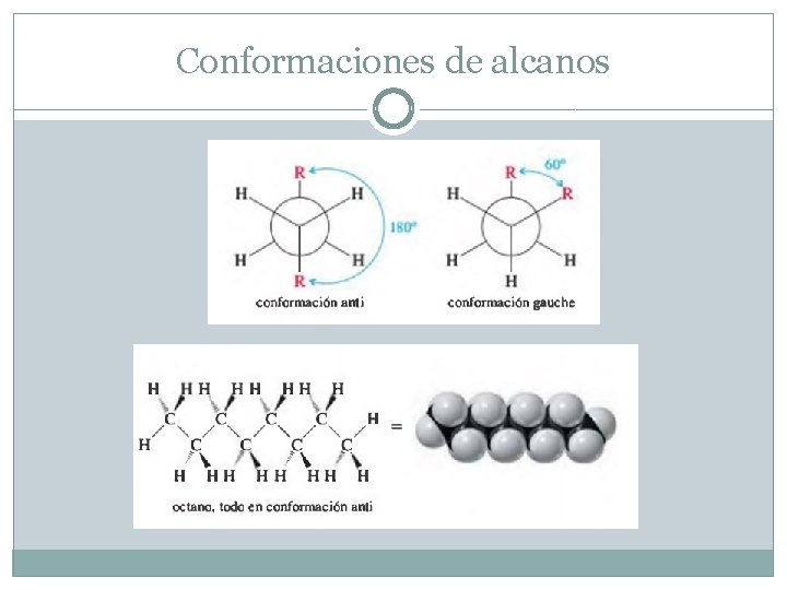 Conformaciones de alcanos 