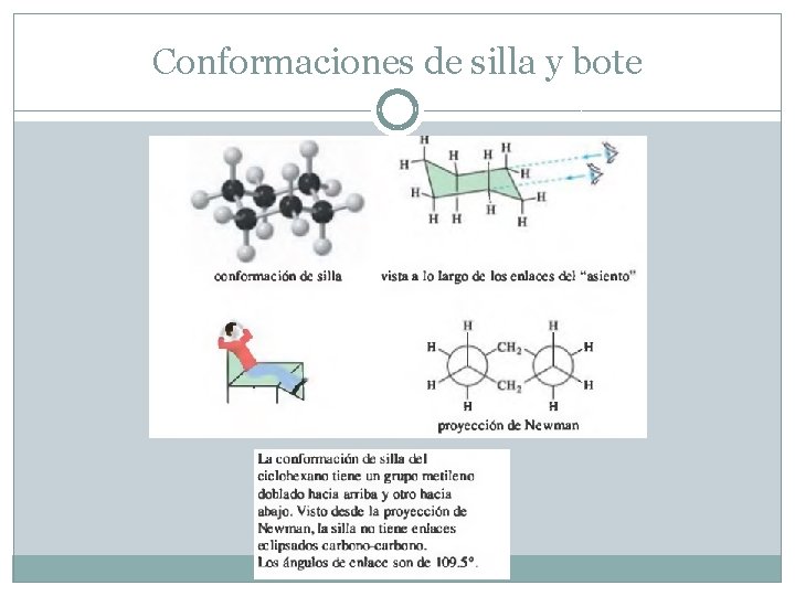 Conformaciones de silla y bote 