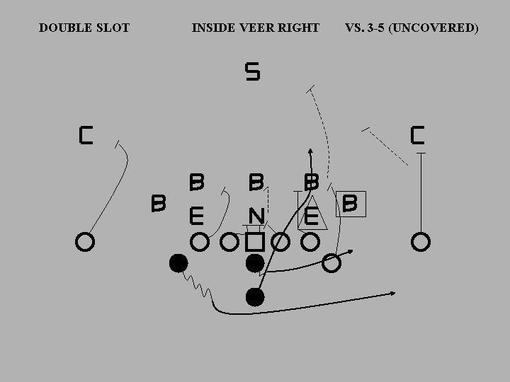 DOUBLE SLOT INSIDE VEER RIGHT VS. 3 -5 (UNCOVERED) 