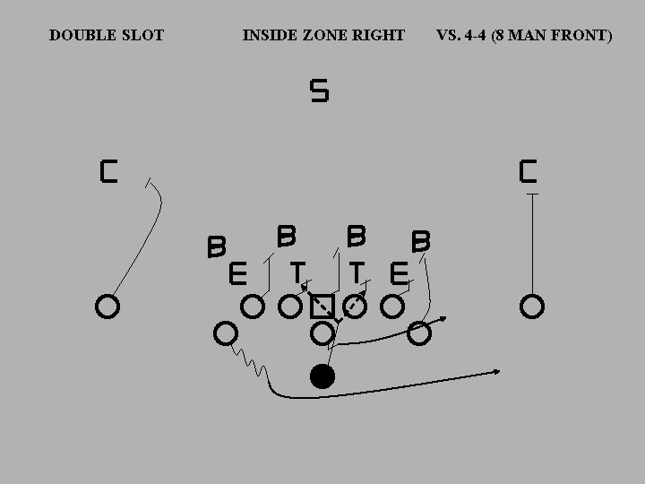 DOUBLE SLOT INSIDE ZONE RIGHT VS. 4 -4 (8 MAN FRONT) 