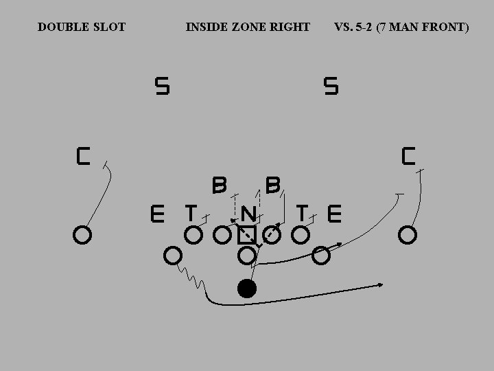 DOUBLE SLOT INSIDE ZONE RIGHT VS. 5 -2 (7 MAN FRONT) 