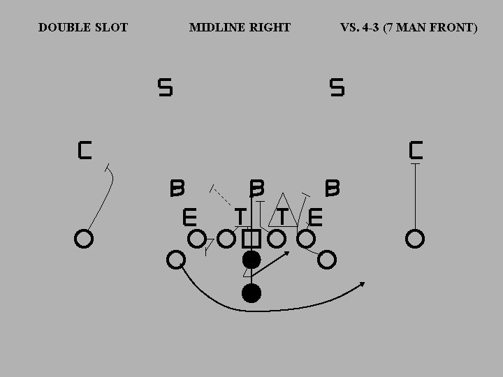 DOUBLE SLOT MIDLINE RIGHT VS. 4 -3 (7 MAN FRONT) 
