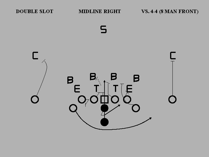 DOUBLE SLOT MIDLINE RIGHT VS. 4 -4 (8 MAN FRONT) 