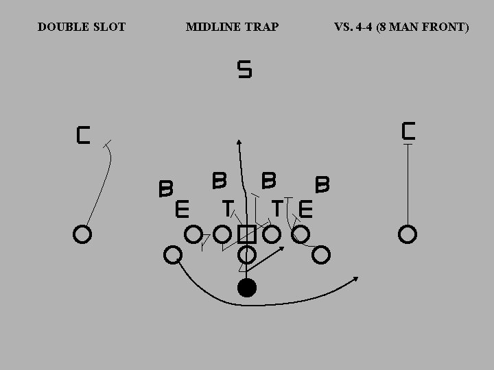 DOUBLE SLOT MIDLINE TRAP VS. 4 -4 (8 MAN FRONT) 