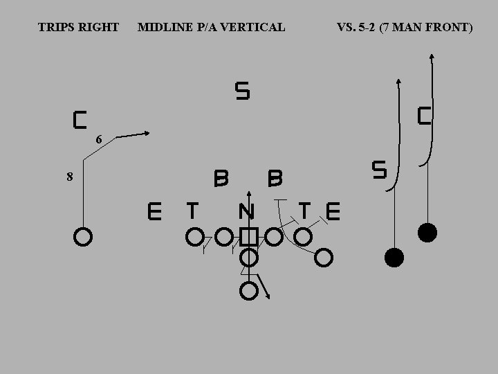 TRIPS RIGHT 6 8 MIDLINE P/A VERTICAL VS. 5 -2 (7 MAN FRONT) 