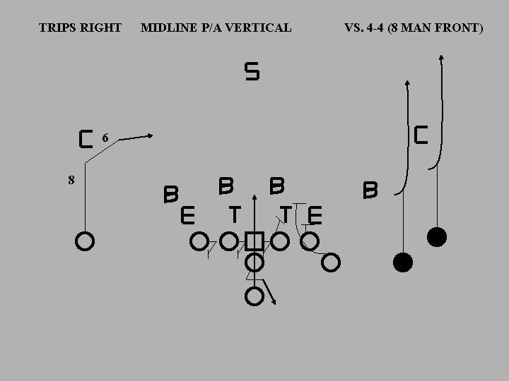 TRIPS RIGHT 6 8 MIDLINE P/A VERTICAL VS. 4 -4 (8 MAN FRONT) 