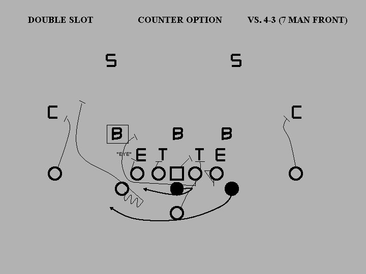 DOUBLE SLOT COUNTER OPTION “EYE” VS. 4 -3 (7 MAN FRONT) 