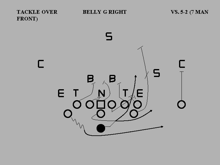 TACKLE OVER FRONT) BELLY G RIGHT VS. 5 -2 (7 MAN 