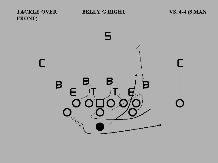 TACKLE OVER FRONT) BELLY G RIGHT VS. 4 -4 (8 MAN 