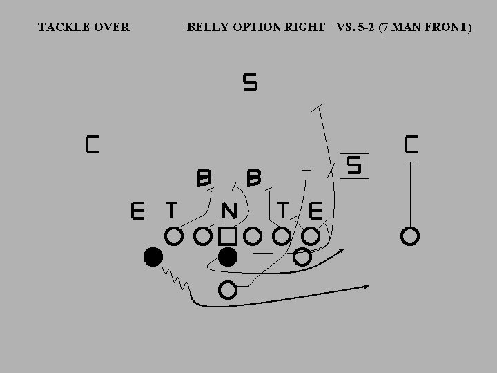 TACKLE OVER BELLY OPTION RIGHT VS. 5 -2 (7 MAN FRONT) 