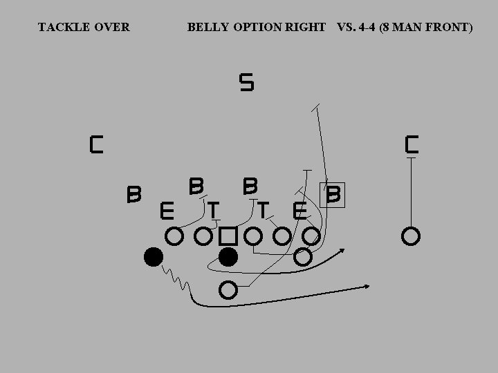 TACKLE OVER BELLY OPTION RIGHT VS. 4 -4 (8 MAN FRONT) 