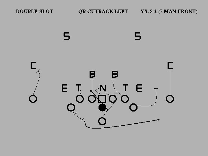 DOUBLE SLOT QB CUTBACK LEFT VS. 5 -2 (7 MAN FRONT) 