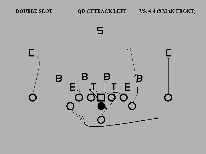 DOUBLE SLOT QB CUTBACK LEFT VS. 4 -4 (8 MAN FRONT) 