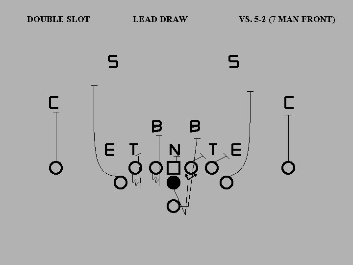 DOUBLE SLOT LEAD DRAW VS. 5 -2 (7 MAN FRONT) 