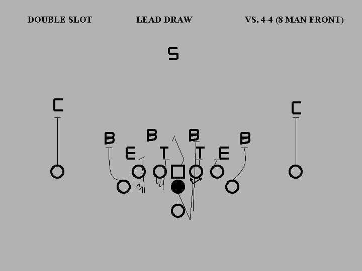 DOUBLE SLOT LEAD DRAW VS. 4 -4 (8 MAN FRONT) 