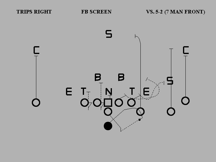 TRIPS RIGHT FB SCREEN VS. 5 -2 (7 MAN FRONT) 