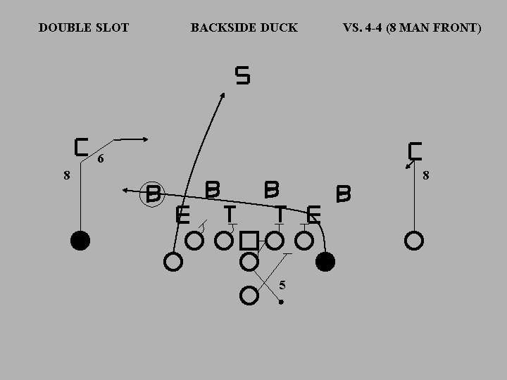 DOUBLE SLOT BACKSIDE DUCK VS. 4 -4 (8 MAN FRONT) 6 8 8 5