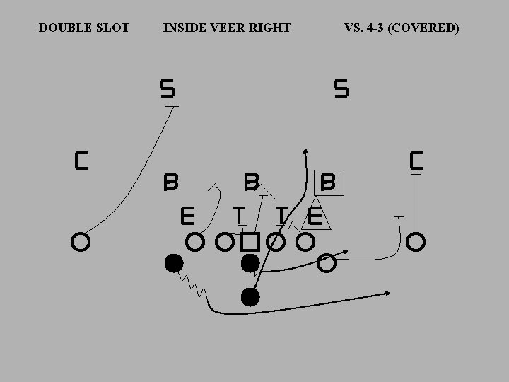 DOUBLE SLOT INSIDE VEER RIGHT VS. 4 -3 (COVERED) 