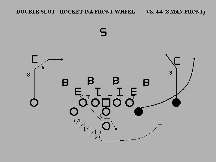 DOUBLE SLOT ROCKET P/A FRONT WHEEL 6 8 VS. 4 -4 (8 MAN FRONT)