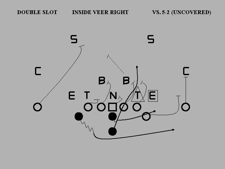 DOUBLE SLOT INSIDE VEER RIGHT VS. 5 -2 (UNCOVERED) 