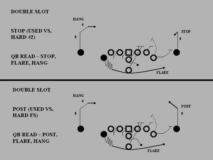 DOUBLE SLOT HANG 6 STOP (USED VS. HARD #2) STOP 8 8 QB READ