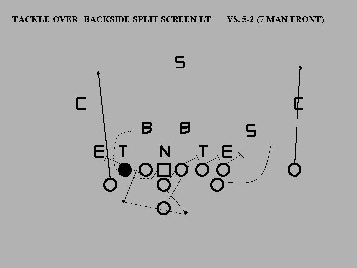 TACKLE OVER BACKSIDE SPLIT SCREEN LT VS. 5 -2 (7 MAN FRONT) 