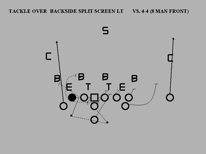 TACKLE OVER BACKSIDE SPLIT SCREEN LT VS. 4 -4 (8 MAN FRONT) 