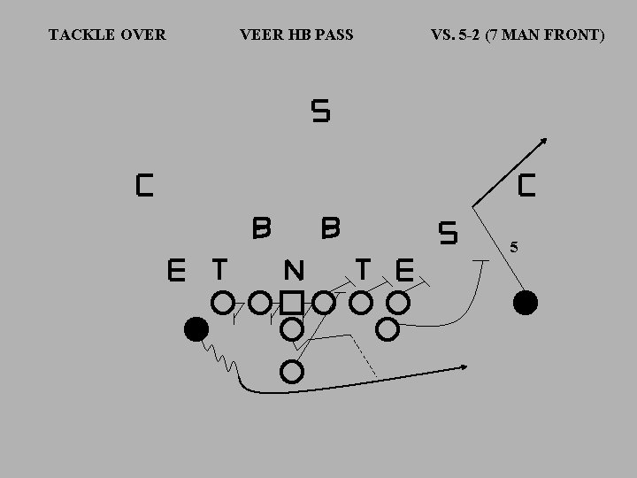 TACKLE OVER VEER HB PASS VS. 5 -2 (7 MAN FRONT) 5 