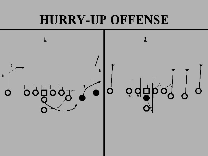 HURRY-UP OFFENSE 1 2 6 8 8 7 3 